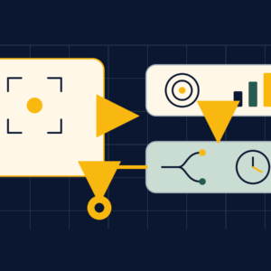 A blueprint composition connecting observation, target definition, measurement, teaching arrangements, rehearsal, and testing.