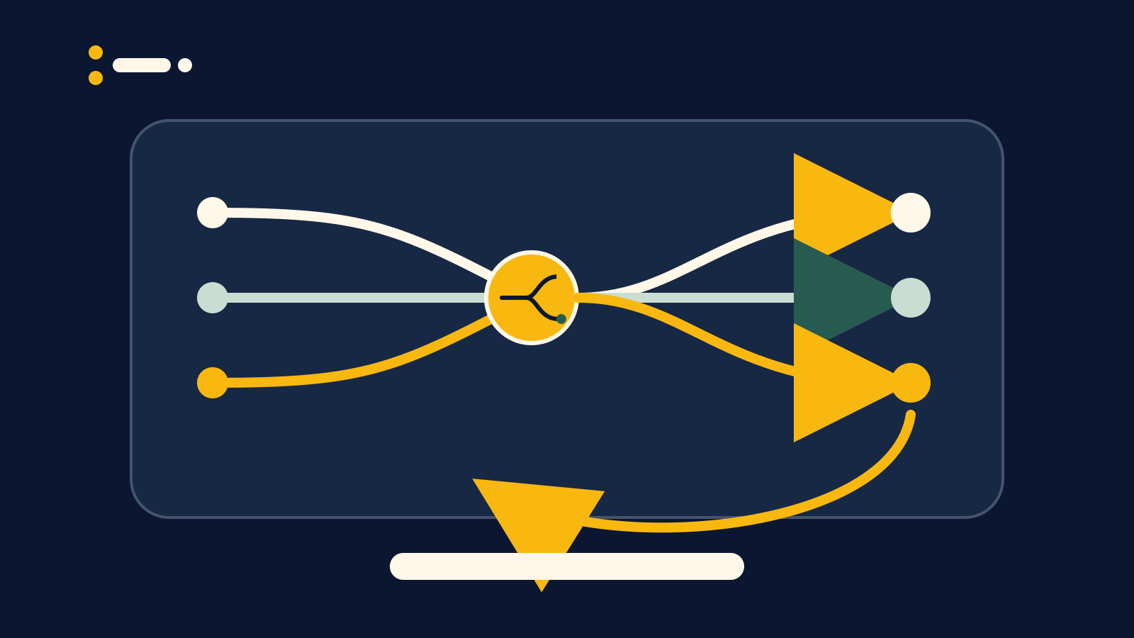 Trainer’s Toolbox Part 2 strengthening and first-divergence troubleshooting pathway